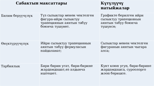  Сабактын максаттары Билим берүүчүлүк Күтүлүүчү натыйжалар Түз сызыктар менен чектелген фигура-ийри сызыктуу трапециянын аянтын табуу боюнча түшүнөт. Өнүктүрүүчүлүк Графикте берилген ийри сызыктуу трапециянын аянтын табуу боюнча түшүнсө; Ийри сызыктуу трапециянын аянтын табуу формуласын пайдаланат; Тарбиялык Сызыктар менен чектелген фигуранын аянтын чыгара алса; Бири бирин угат, бири-бирине жардамдашат,өз алдынча иштешет. Кунт коюп угуп, бири-бирине жардамдашса, суроолорго жооп беришсе. 