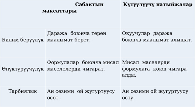  Сабактын максаттары   Күтүүлүүчү натыйжалар Билим берүүлүк Даража боюнча терен маалымат берет.     Окуучулар даража боюнча маалымат алышат. Өнүктүрүүчүлүк Формулалар боюнча мисал маселелерди чыгарат. Тарбиялык Мисал маселерди формулага коюп чыгара алды. Ан сезими ой жугуртуусу осот. Ан сезими ой жугуртуусу осту. 