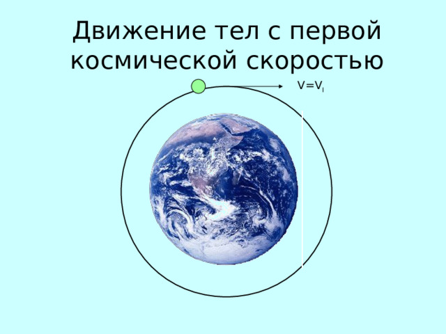 Движение тел с первой космической скоростью V=V I 