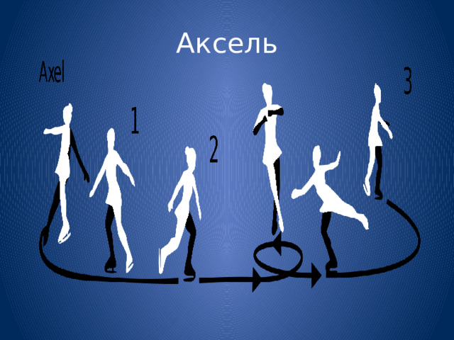 Аксель 