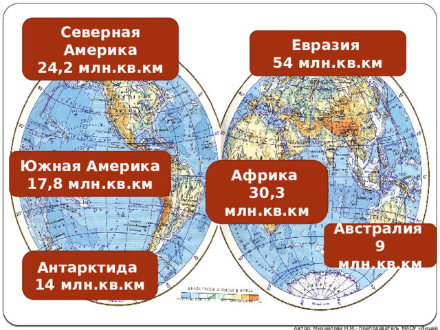 Северная Америка 24,2 млн.кв.км Евразия 54 млн.кв.км Южная Америка 17,8 млн.кв.км Африка 30,3 млн.кв.км Австралия 9 млн.кв.км Антарктида 14 млн.кв.км Автор: Михайлова Н.М.- преподаватель МАОУ «Лицей № 21» 