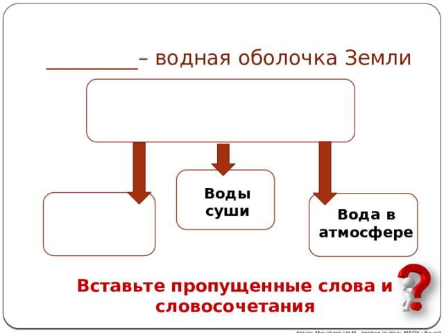 _________– водная оболочка Земли Воды суши Вода в атмосфере Вставьте пропущенные слова и словосочетания Автор: Михайлова Н.М.- преподаватель МАОУ «Лицей № 21» 