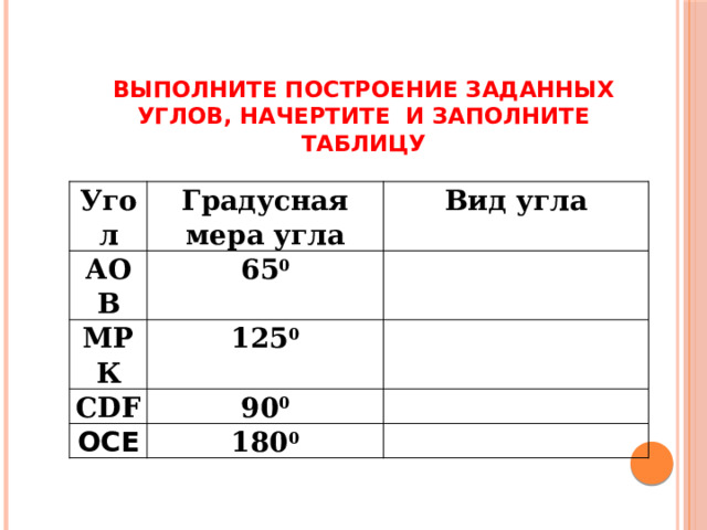 Выполните построение заданных углов, начертите и заполните таблицу Угол Градусная мера угла АОВ Вид угла 65 0 МРК 125 0 CDF 90 0 OCE 180 0 