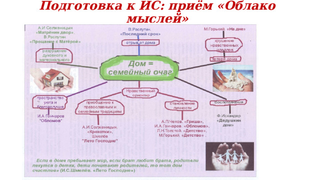 Подготовка к ИС: приём «Облако мыслей» 