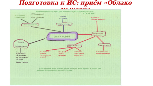 Подготовка к ИС: приём «Облако мыслей» 