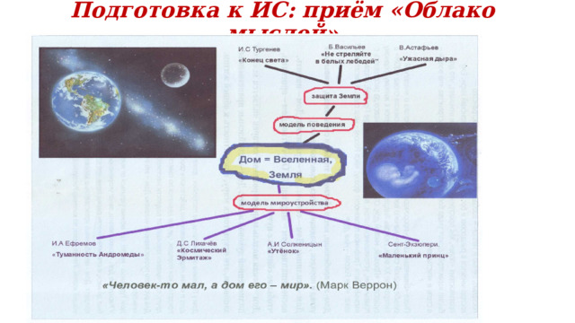 Подготовка к ИС: приём «Облако мыслей» 