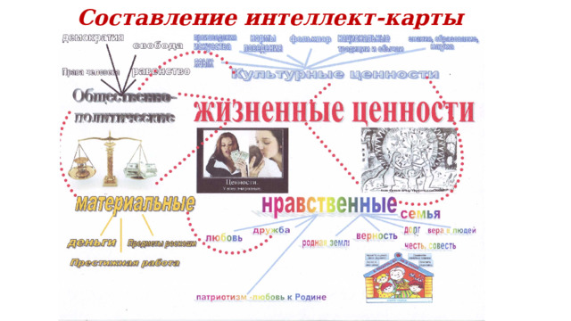 Составление интеллект-карты 