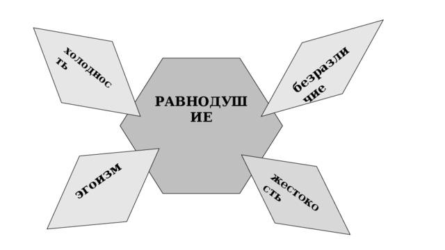 холодность  эгоизм безразличие жестокость  РАВНОДУШИЕ 