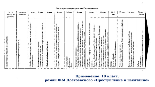Применение: 10 класс, роман Ф.М.Достоевского «Преступление и наказание» 