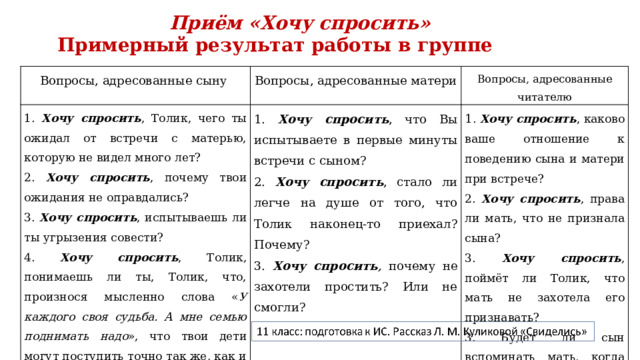 Приём «Хочу спросить» Примерный результат работы в группе Вопросы, адресованные сыну Вопросы, адресованные матери 1. Хочу спросить , Толик, чего ты ожидал от встречи с матерью, которую не видел много лет? Вопросы, адресованные читателю 2. Хочу спросить , почему твои ожидания не оправдались? 1. Хочу спросить , что Вы испытываете в первые минуты встречи с сыном? 1 . Хочу спросить , каково ваше отношение к поведению сына и матери при встрече? 3. Хочу спросить , испытываешь ли ты угрызения совести? 2. Хочу спросить , стало ли легче на душе от того, что Толик наконец-то приехал? Почему? 2. Хочу спросить , права ли мать, что не признала сына? 4. Хочу спросить , Толик, понимаешь ли ты, Толик, что, произнося мысленно слова « У каждого своя судьба. А мне семью поднимать надо », что твои дети могут поступить точно так же, как и ты? 3. Хочу спросить , почему не захотели простить? Или не смогли? 3. Хочу спросить , поймёт ли Толик, что мать не захотела его признавать? 3. Будет ли сын вспоминать мать, когда вернётся домой, или его совесть уснула навсегда? 