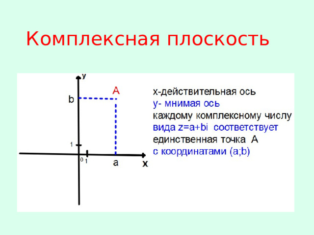 Комплексная плоскость 