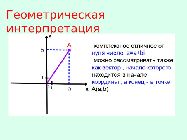 Геометрическая интерпретация 