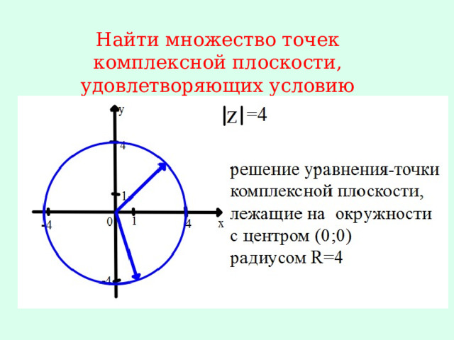 Найти множество точек комплексной плоскости, удовлетворяющих условию 