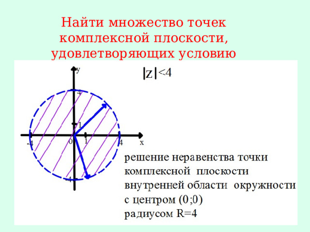 Найти множество точек комплексной плоскости, удовлетворяющих условию 
