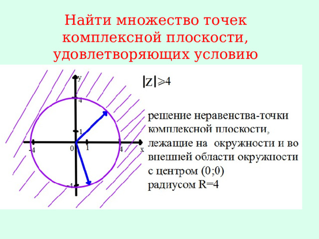 Найти множество точек комплексной плоскости, удовлетворяющих условию 