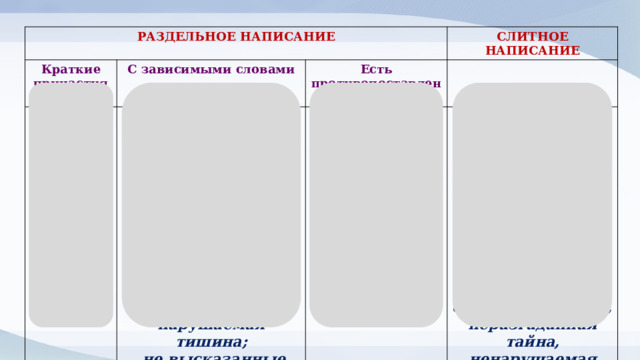 РАЗДЕЛЬНОЕ НАПИСАНИЕ Краткие причастия С зависимыми словами Истина не выяснена; СЛИТНОЕ НАПИСАНИЕ Есть противопоставление причины не раскрыты. Не замеченная мною ошибка; Не замёрзшая, а по‑прежнему дымящаяся полынья   совершенно непродуманное решение, не подпускающий к себе хищник; не смолкающие до ночи сверчки; Неотстроенный дом, неуспевающий ученик, неутомимый работник, незаселённые дома, нераспустившийся бутон, несклоняемые существительные, неразгаданная тайна, ненарушаемая тишина, недослышанная фраза, не защищённое от солнца место;  ничем не нарушаемая тишина;    не высказанные прямо претензии. 