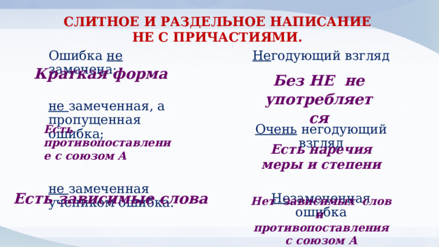 СЛИТНОЕ И РАЗДЕЛЬНОЕ НАПИСАНИЕ НЕ С ПРИЧАСТИЯМИ. Не годующий взгляд Ошибка не замечена; не замеченная, а пропущенная ошибка;  Очень негодующий взгляд не замеченная учеником ошибка.  Не замеченная ошибка Краткая форма Без НЕ не употребляется Есть противопоставление с союзом А Есть наречия меры и степени Есть зависимые слова Нет зависимых слов и противопоставления с союзом А 