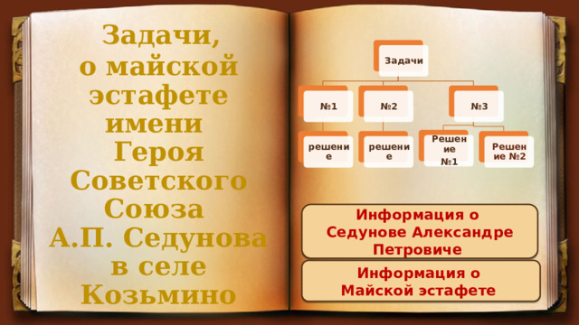  Задачи, о майской эстафете имени Героя Советского Союза А.П. Седунова в селе Козьмино  Задачи № 2 № 3 № 1 Решение № 1 решение решение Решение №2 Информация о Седунове Александре Петровиче Информация о Майской эстафете 