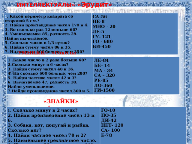 « ИНТЕЛЛЕКТУАЛЫ» «Эрудит» «ЗНАЙКИ» «Адвокаты» 1 . Какой периметр квадрата со стороной 5 см.?  2. Найди произведение чисел 170 и 4.  3. Во сколько раз 12 меньше 60?  4. Уменьшаемое 85, разность 29. Найди вычитаемое.  5. Сколько часов в 1/3 суток?  6. Найди сумму чисел 86 и 35.  7. На сколько 800 больше, чем 350? СА-56  НЕ-8  МНО - 20  ЛЕ-5  ГУ- 121  ГО - 680  БИ-450 « УМНИКИ» «Соколы » 1 .Какое число в 2 раза больше 68?  2.Сколько минут в 6 часах?  3. Найди сумму чисел 48 и 36.  4. На сколько 600 больше, чем 280?  5. Найди частное чисел 42 и 3?  6. Вычитаемое 47, разность 38. Найди уменьшаемое.  7.Найди произведение чисел 300 и 5. ЛЕ-84  БЕ- 14  МА - 34  СА – 320  РЕ-85  ЛО-360  ГИ-1500 «» 1 . Сколько минут в 2 часах?  2. Найди произведение чисел 13 и 6.  3. Собака, кот, попугай и рыбка. Сколько ног?  4. Найди частное чисел 70 и 2?  5. Наименьшее трехзначное число.  6. На сколько 38 меньше, чем 80? ГО-10  ПО-35  ДИ-42  НЕТ- 120  СА- 100  Е-78 