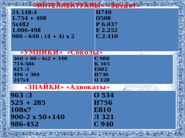«ИНТЕЛЛЕКТУАЛЫ» «Эрудит»   24.148:4  1.754 + 498  5x482  1.006-498  900 - 640 : (4 + 4) х 2 Н740  О508  Р 6.037  Е 2.252 С.2.410 «УМНИКИ» «Соколы» 360 + 60 : 4x2 + 340  714-586  825 :5  496 + 386  247x4 С 988  К 165  Е882  Н730  О 128 « ЗНАЙКИ» «Адвокаты» 963 :3  525 + 285  108x7  900-2 х 50+140  986-452 О 534  Н756  Е810  Л 321  С 940 