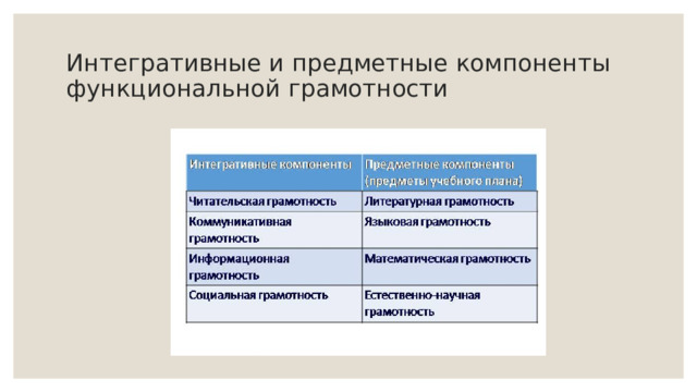 Интегративные и предметные компоненты функциональной грамотности 