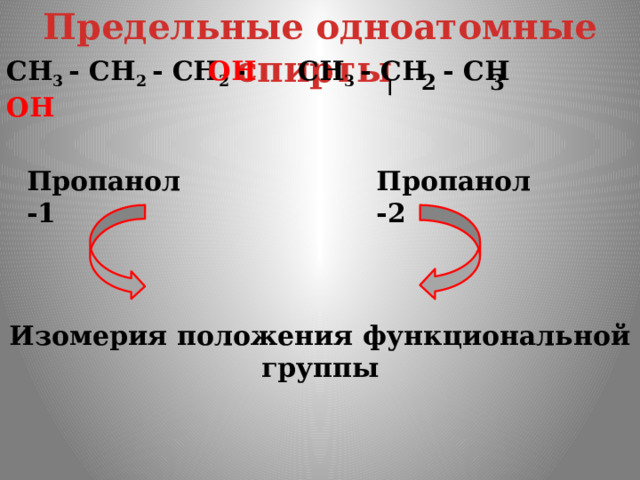 Предельные одноатомные cпирты СН 3 - СН 2 - СН 2 - ОН СН 3 - СН  - СН   ОН 2 3 Пропанол -1 Пропанол -2 Изомерия положения функциональной группы 