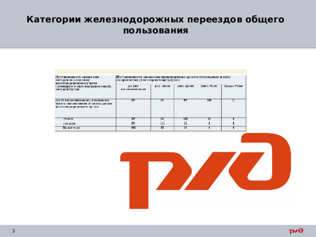 Категории железнодорожных переездов общего пользования     