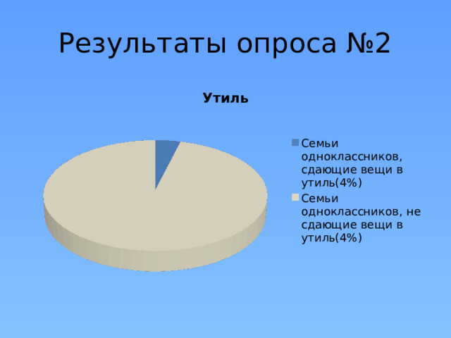 Результаты опроса №2 