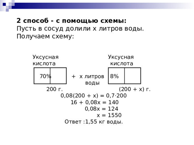  2 способ - с помощью схемы:  Пусть в сосуд долили х литров воды.  Получаем схему: Уксусная   Уксусная кислота    кислота     70%   + х литров  8%    воды  200 г.    (200 + х) г. 0,08(200 + х) = 0,7·200  16 + 0,08х = 140  0,08х = 124  х = 1550 Ответ :1,55 кг воды. 