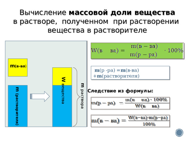 m раствора W вещества Вычисление массовой доли вещества в растворе, полученном при растворении вещества в растворителе m (в-ва )  m (р -ра) = m (в-ва) + m (растворителя)  m ( растворителя) Следствие из формул ы: 
