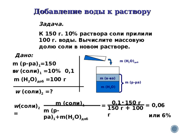 Добавление воды к раствору Задача. К 150 г. 10% раствора соли прилили 100 г. воды. Вычислите массовую долю соли в новом растворе. Дано: m (H 2 O) доб m (р-ра) 1 =150 г 0,1 w (соли) 1 =10% m (H 2 O) доб =100 г m ( в-ва ) m (р -ра ) m (H 2 O) w (соли) 2 =? . 0,1 150 г  m (соли) 1 = 0,06 = w (соли) 2 = 150 г + 100 г m (р-ра) 1 +m(H 2 O) доб или 6% 11 