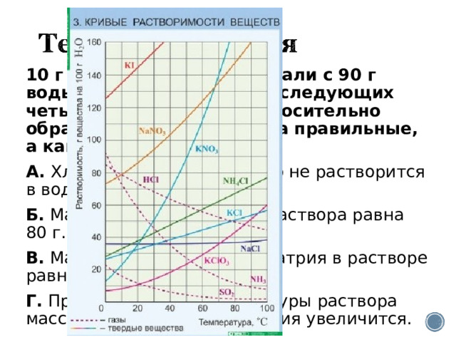 10 г хлорида натрия смешали с 90 г воды. Отметьте, какие из следующих четырех утверждений относительно образовавшегося раствора правильные, а какие — неправильные. А.  Хлорид натрия полностью не растворится в воде. Б.  Масса образовавшегося раствора равна 80 г. В.  Массовая доля хлорида натрия в растворе равна 11,1%. Г.  При повышении температуры раствора массовая доля хлорида натрия увеличится. 