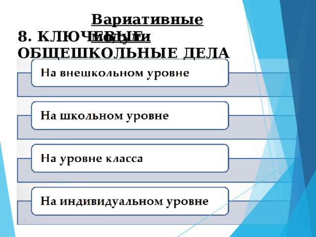 Вариативные  модули 8. КЛЮЧЕВЫЕ  ОБЩЕШКОЛЬНЫЕ  ДЕЛА 