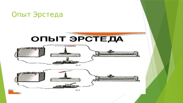 Опыт Эрстеда 
