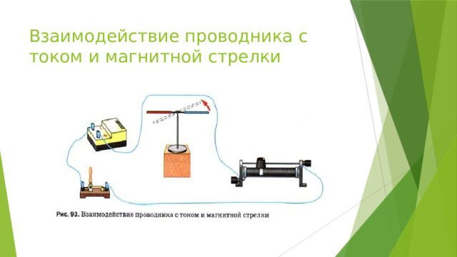 Взаимодействие проводника с током и магнитной стрелки 