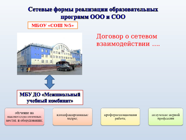 МБОУ «СОШ №5» Договор о сетевом взаимодействии …. 