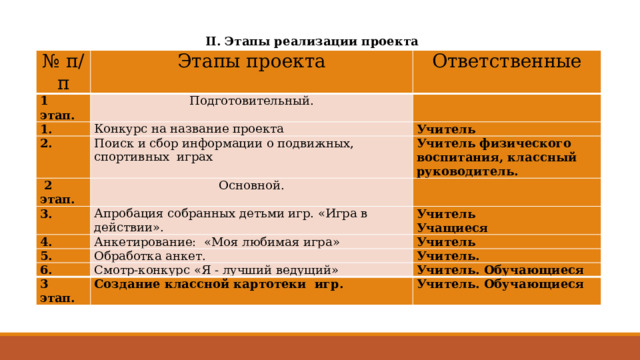 II. Этапы реализации проекта № п/п Этапы проекта 1 этап. Ответственные Подготовительный. 1.   Конкурс на название проекта 2.   2 этап. Учитель Поиск и сбор информации о подвижных, спортивных играх 3. Основной. Учитель физического воспитания, классный руководитель. Апробация собранных детьми игр. «Игра в действии».   4. Анкетирование: «Моя любимая игра» Учитель 5. Учитель Учащиеся Обработка анкет. 6. Учитель. Смотр-конкурс «Я - лучший ведущий» 3 этап. Учитель. Обучающиеся Создание классной картотеки игр. Учитель. Обучающиеся 