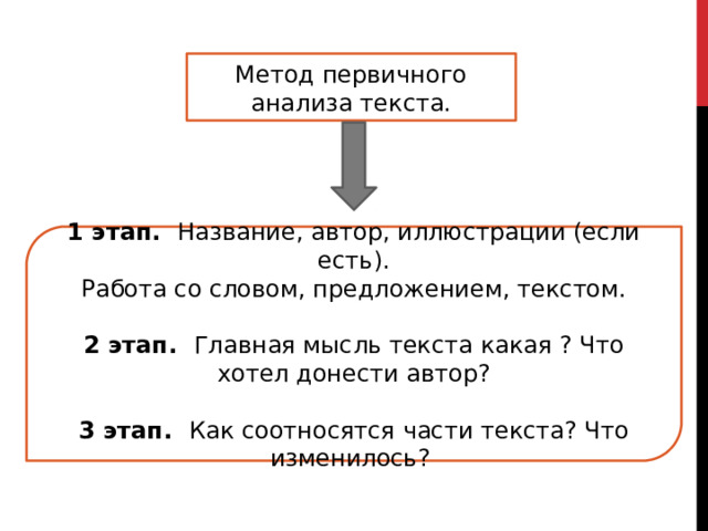 Метод первичного анализа текста. 1 этап. Название, автор, иллюстрации (если есть). Работа со словом, предложением, текстом. 2 этап. Главная мысль текста какая ? Что хотел донести автор? 3 этап. Как соотносятся части текста? Что изменилось? 