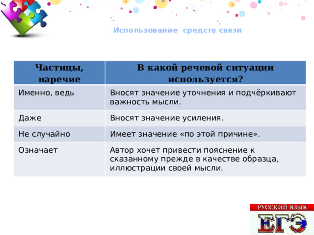 Использование средств связи   Частицы, наречие В какой речевой ситуации используется? Именно, ведь Вносят значение уточнения и подчёркивают важность мысли. Даже Вносят значение усиления. Не случайно Имеет значение «по этой причине». Означает Автор хочет привести пояснение к сказанному прежде в качестве образца, иллюстрации своей мысли. 30 