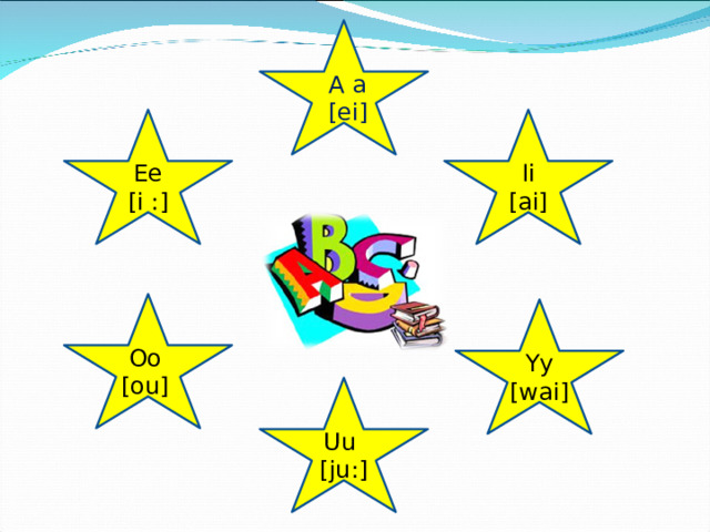 A a [ei] Ee [i : ] Ii [ai] Oo [ou] Yy [wai] Uu [ju : ] 