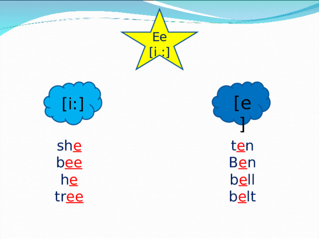 Ee [i : ] [e] [i : ] sh e b ee h e tr ee t e n B e n b e ll b e lt 