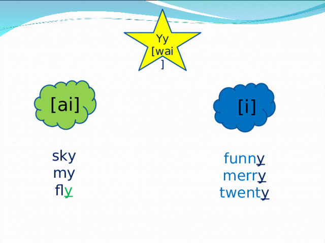 Yy [wai] [ai] [i] sky my fl y funn y merr y twent y  