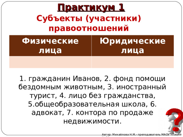 Практикум 1 Субъекты (участники) правоотношений Физические лица Юридические лица 1. гражданин Иванов, 2. фонд помощи бездомным животным, 3. иностранный турист, 4. лицо без гражданства, 5.общеобразовательная школа, 6. адвокат, 7. контора по продаже недвижимости. Автор: Михайлова Н.М.- преподаватель МАОУ «Лицей № 21» 