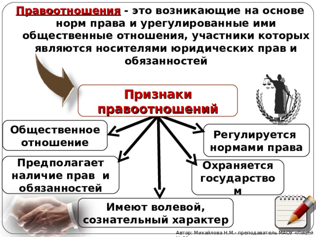 Правоотношения - это возникающие на основе норм права и урегулированные ими общественные отношения, участники которых являются носителями юридических прав и обязанностей  Признаки правоотношений Общественное отношение Регулируется нормами права Предполагает наличие прав и обязанностей Охраняется государством Имеют волевой, сознательный характер Автор: Михайлова Н.М.- преподаватель МАОУ «Лицей № 21» 