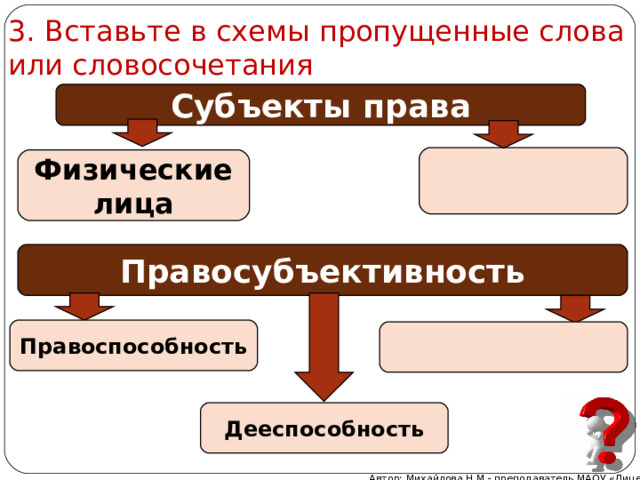 3. Вставьте в схемы пропущенные слова или словосочетания Субъекты права  Физические лица Правосубъективность Правоспособность  Дееспособность Автор: Михайлова Н.М.- преподаватель МАОУ «Лицей № 21» 