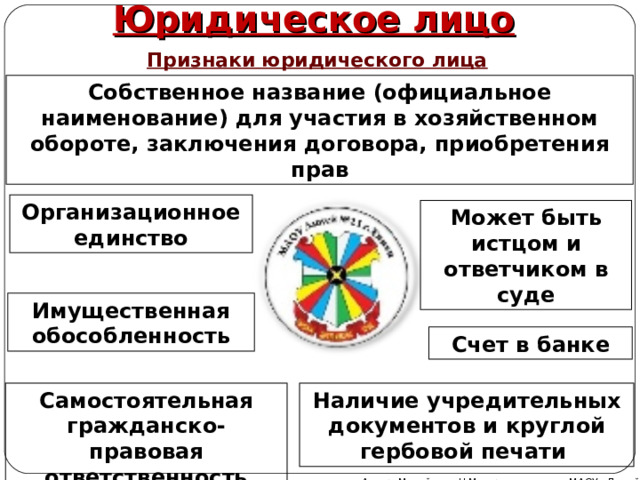 Юридическое лицо Признаки юридического лица Собственное название (официальное наименование) для участия в хозяйственном обороте, заключения договора, приобретения прав Организационное единство Может быть истцом и ответчиком в суде Имущественная обособленность Счет в банке Наличие учредительных документов и круглой гербовой печати Самостоятельная гражданско-правовая ответственность Автор: Михайлова Н.М.- преподаватель МАОУ «Лицей № 21» 