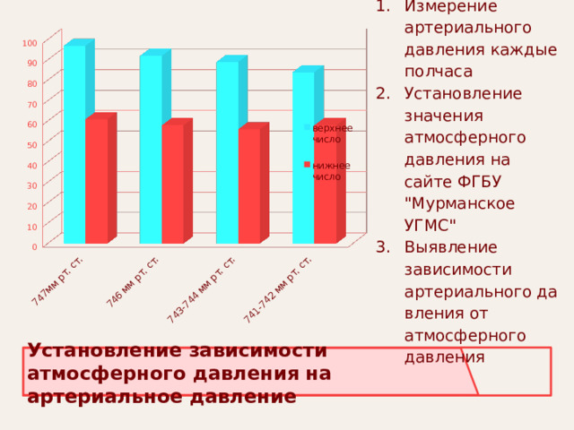 Ход работы: Измерение артериального давления каждые полчаса Установление значения атмосферного давления на сайте ФГБУ 