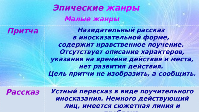 Эпические  жанры Малые жанры Притча Назидательный рассказ  в иносказательной форме,  содержит нравственное поучение.  Отсутствует описание характеров, указания на времени действия и места, нет развития действия.  Цель притчи не изобразить, а сообщить.   Рассказ Устный пересказ в виде поучительного иносказания. Немного действующий лиц, имеется сюжетная линия и проблема. 