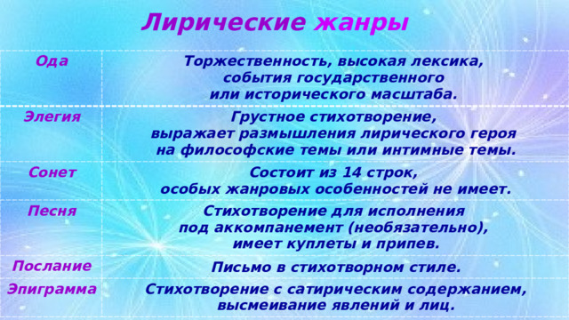 Лирические  жанры Ода Торжественность, высокая лексика,  события государственного  или исторического масштаба. Элегия Грустное стихотворение,  выражает размышления лирического героя  на философские темы или интимные темы. Сонет Состоит из 14 строк,  особых жанровых особенностей не имеет. Песня Стихотворение для исполнения  под аккомпанемент (необязательно),  имеет куплеты и припев. Послание Письмо в стихотворном стиле. Эпиграмма Стихотворение с сатирическим содержанием, высмеивание явлений и лиц. 