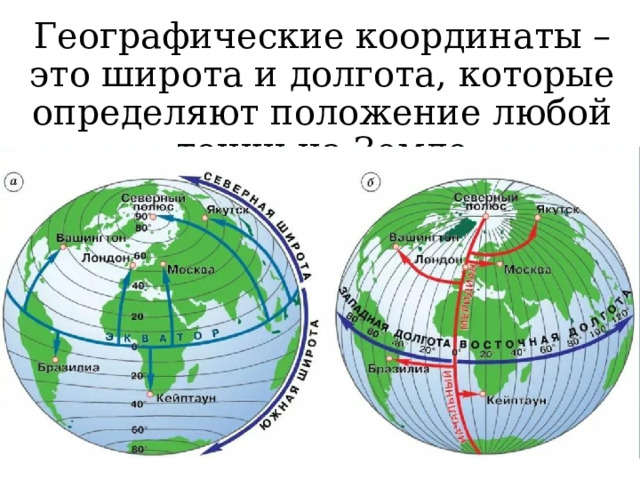 Географические координаты – это широта и долгота, которые определяют положение любой точки на Земле 